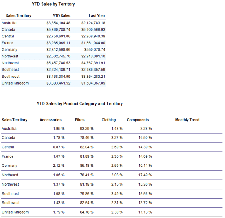 ssrs report development