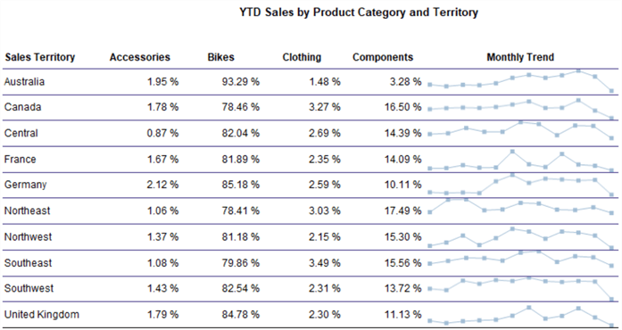ssrs report development