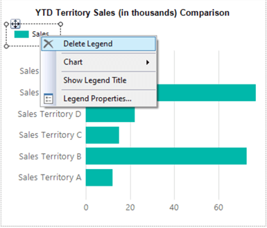 ssrs report development
