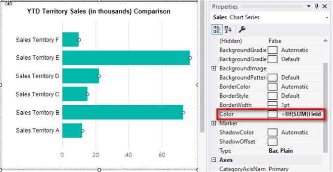 ssrs report development
