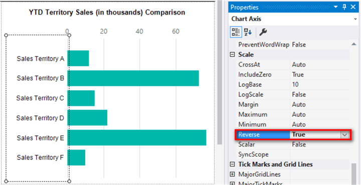 ssrs report development