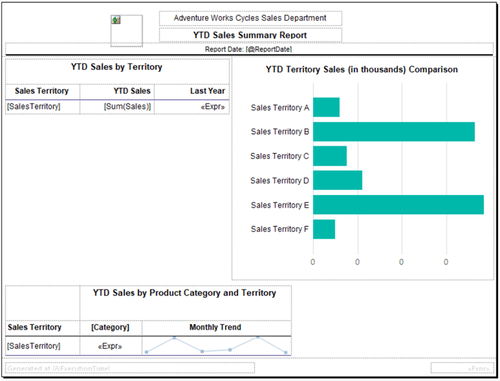 ssrs report development
