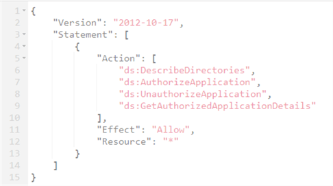 The IAM policy for the IAM role created by RDS SQL Server and AD integration.