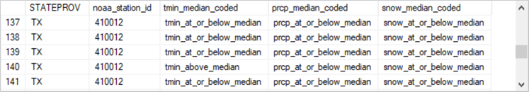 Binomial and Multinomial classes_fig_6