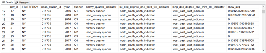 weather data