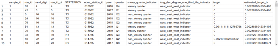 column values
