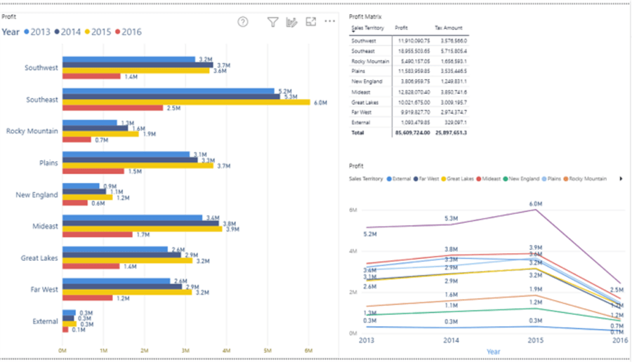 simple dashboard