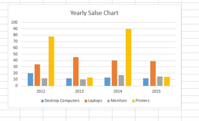 How to Make a Chart in Excel from a SQL Server Database
