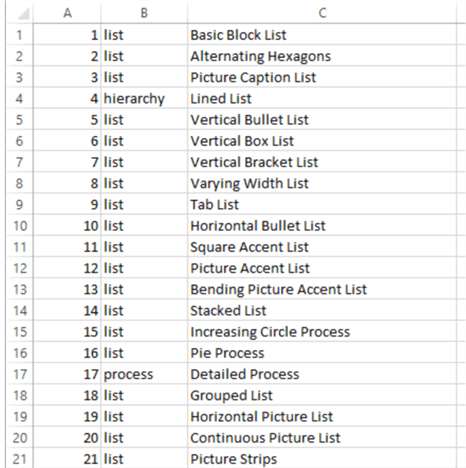 How to Make a Chart in Excel from a SQL Server Database