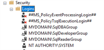 sql dba group