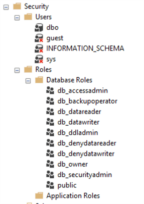 database security