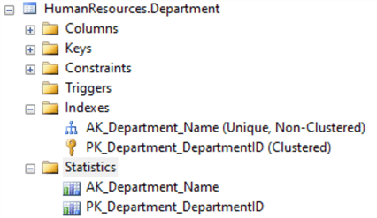 database objects