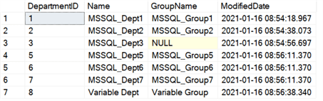 Shows the results of an insert statement where we inserted values from variables into the table.