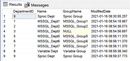 Shows the results of an insert statement where we SELECTED data from one table to insert it into another table.
