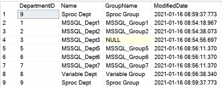 Shows the results of an insert statement where we SELECTED data from two tables using a UNION to insert it into another table.