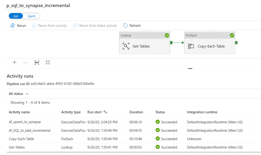 pipeline_run_details execution details of the pipeline
