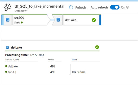pipeline_run_details_rowcnt1 execution details of the pipeline rowcnt1