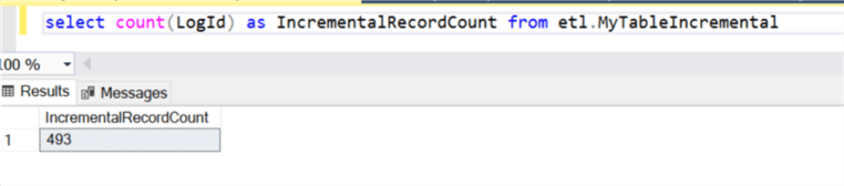 pipeline_run_details_rowcnt4 execution details of the pipeline/SQL rowcnt4