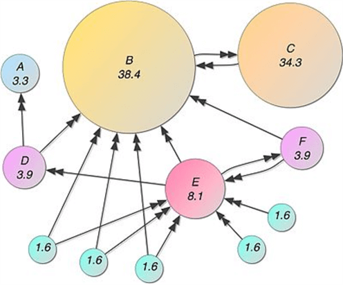 PageRang PageRank sample image