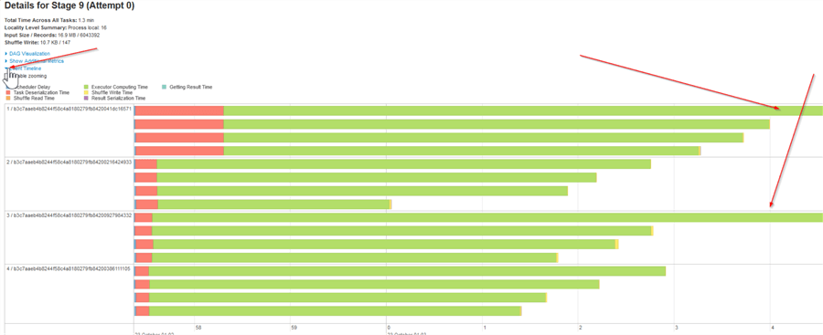 chart details for spark stage