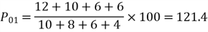 formula