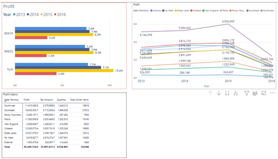 simple dashboard