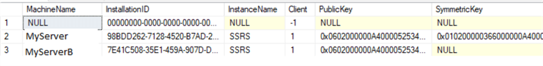 query results