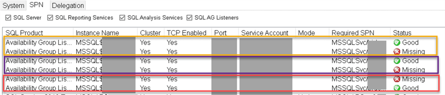 Kerberos Configuration Manager - Availability Group example