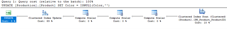 query plan