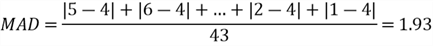 formula