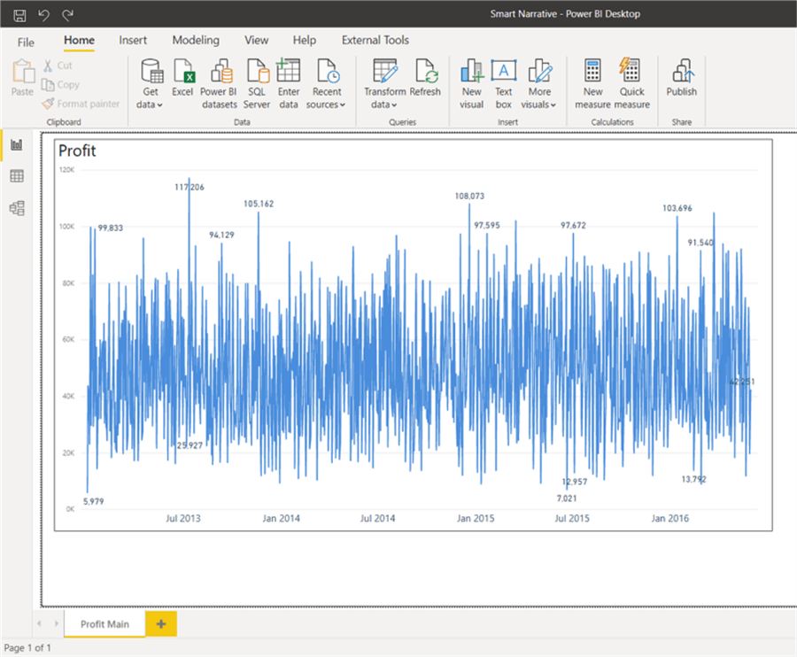 Power BI Anomaly Detection