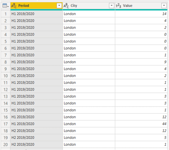 Power Query Common Data Transformations