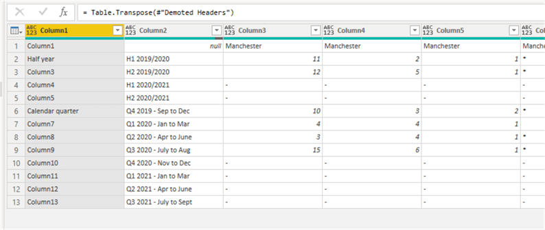 Power Query Common Data Transformations