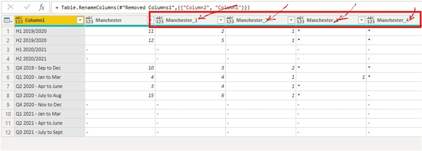 Power Query Common Data Transformations