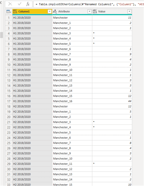 Power Query Common Data Transformations