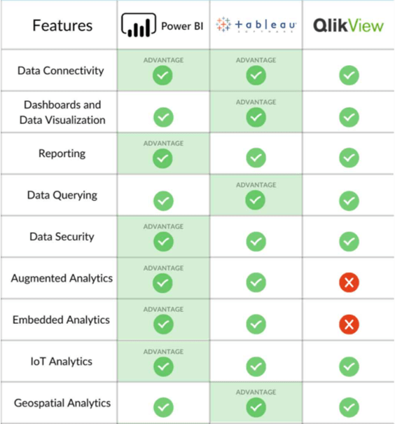 Power BI feature comparison with competitors 1