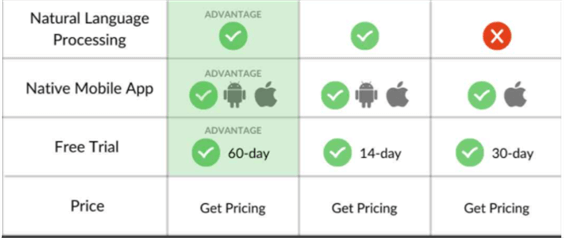 Power BI feature comparison with competitors 2
