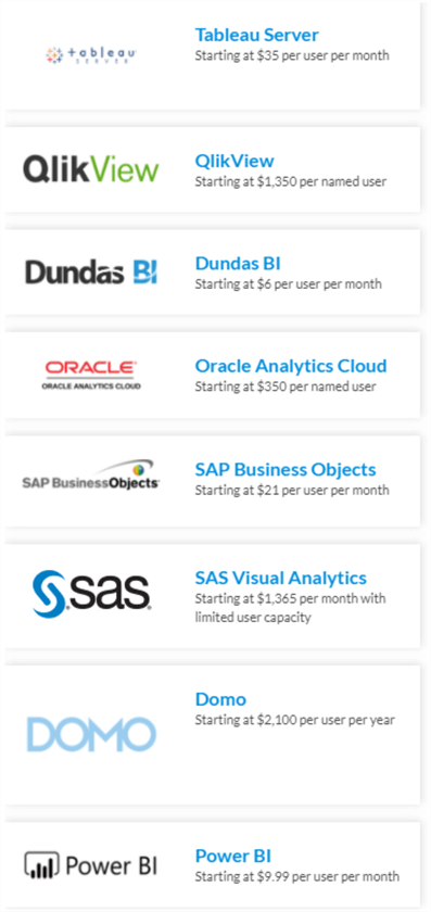 Power BI pricing comparison with competitors 1