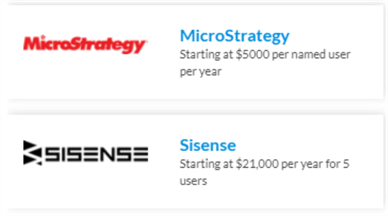 Power BI pricing comparison with competitors 2
