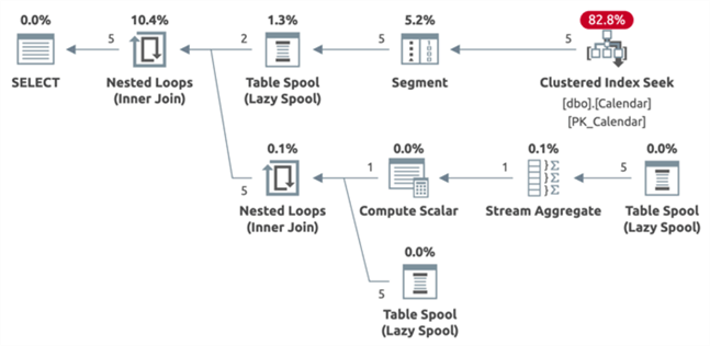 Query plan for paydays