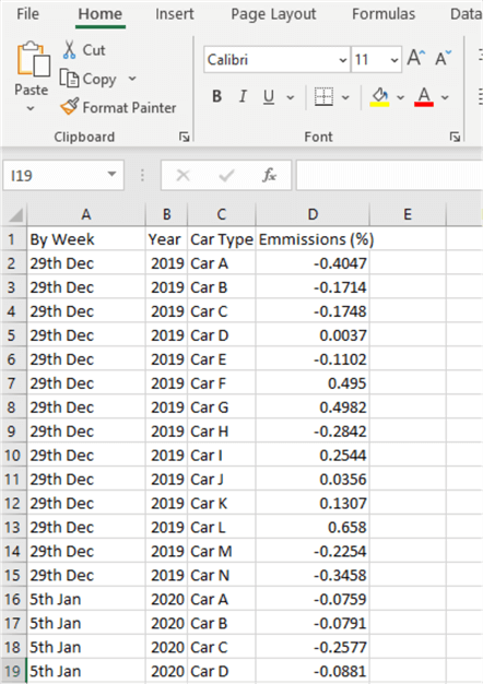Snapshot of source dataset