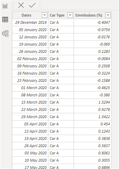 Snapshot of source dataset after transformation in Power Query