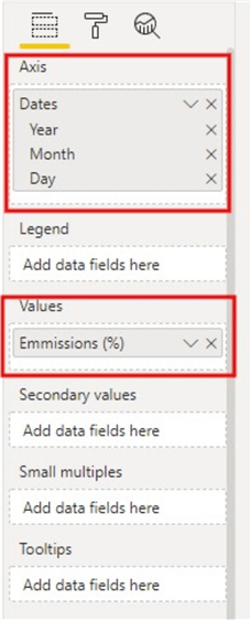 Snapshot of fields used to create the Line Chart