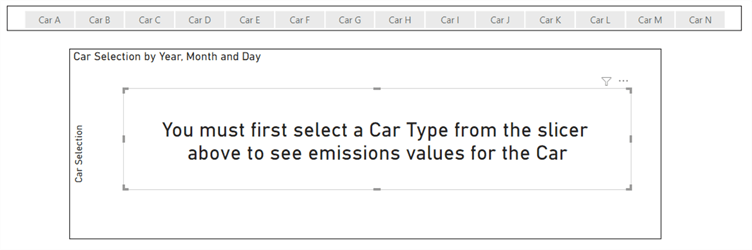 Snapshot of Card visual after configuration and embedded on the Line Chart visual 1