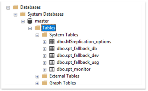 master database objects