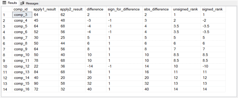signed_rank_test_fig_3