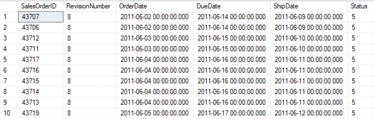 SQL ORDER BY Clause