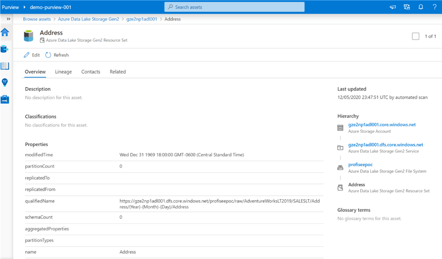 ADLOverview Overview of data in ADLS