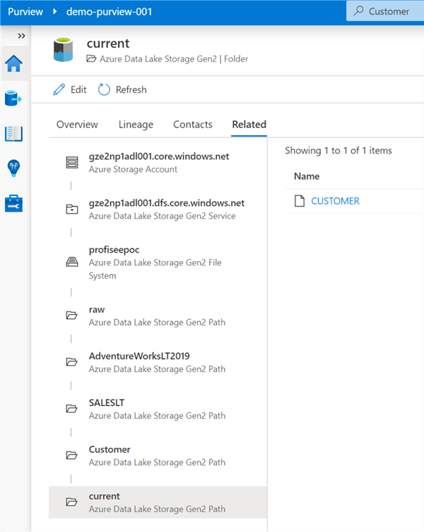 PurviewAssetLineage Lineage of assets in purview
