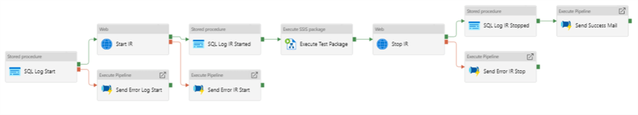 adf example pipeline